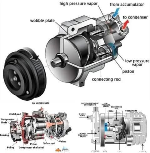 ultimo caso aziendale circa Scavatore A/C Compressore