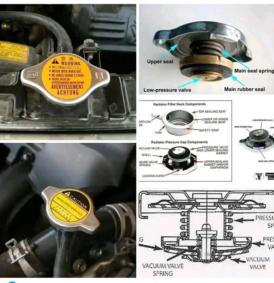ultimo caso aziendale circa Cos'è il tappo del radiatore?
